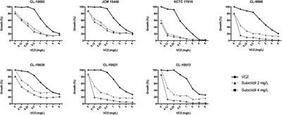 Identification of Off-Patent Compounds That Present Antifungal Activity Against the Emerging Fungal Pathogen Candida auris